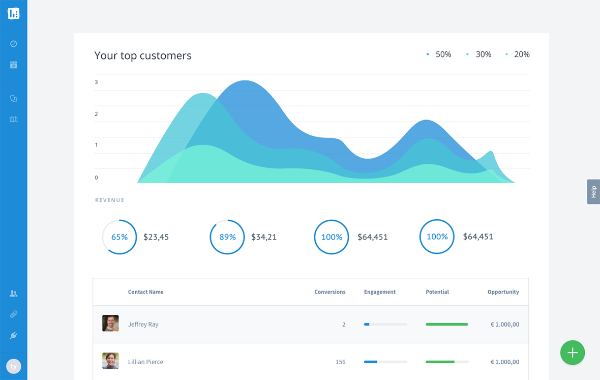 Datatrics dashboard